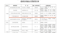 【喜讯】我校荣获2019年全区高校“我邀明月颂中华”爱国诗词诵读大赛一等奖、二等奖