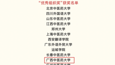 【喜讯】我校在第四届“时珍杯”全国中医药翻译大赛中获佳绩