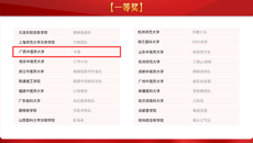 【喜讯】我校获首届“寻康杯”健康服务与管理情景模拟沙盘竞赛一等奖
