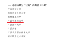 【喜讯】我校在2022年度广西高校人才工作目标考核中荣获“优秀”等级