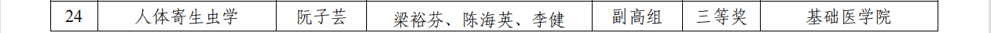 学院团队获奖情况