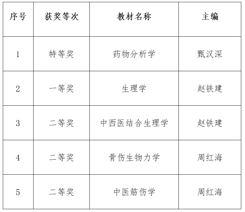 表格