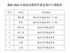 【喜讯】我院2026年国家自然科学基金项目立项7项，再创历史新高