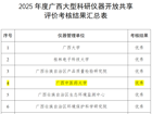 喜讯：我校在2025年度广西大型科研仪器开放共享绩效考核中获评“优秀”等次