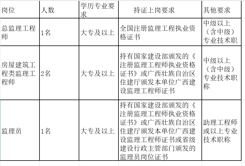 添加图片描述 添加图片描述