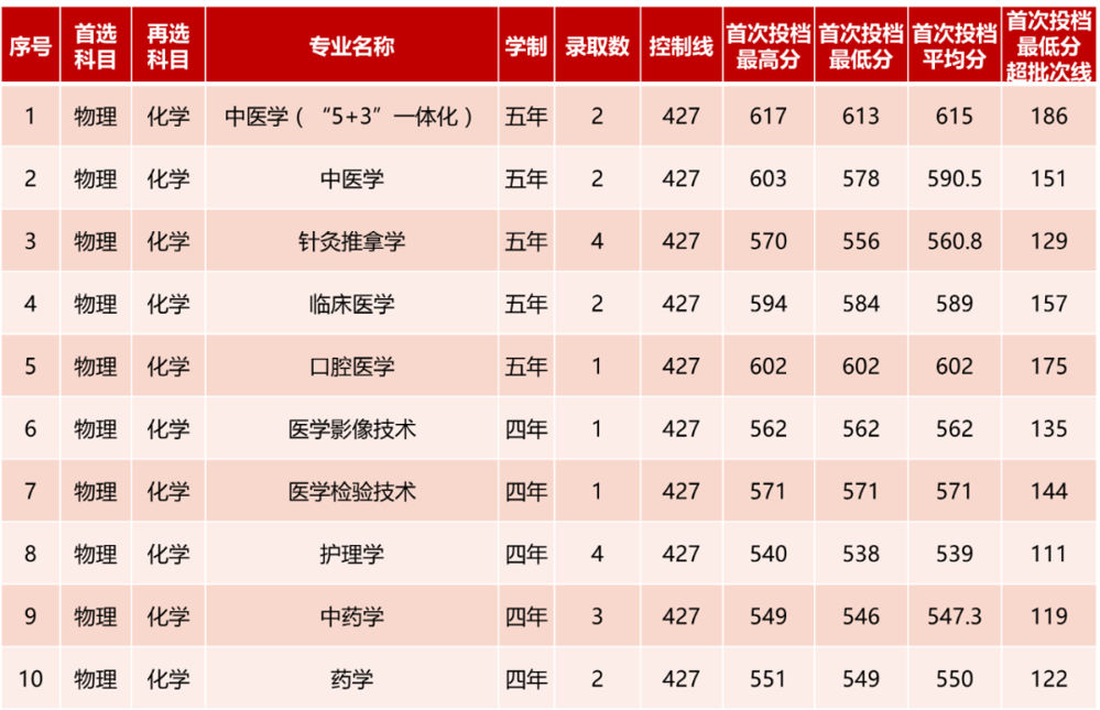 重庆