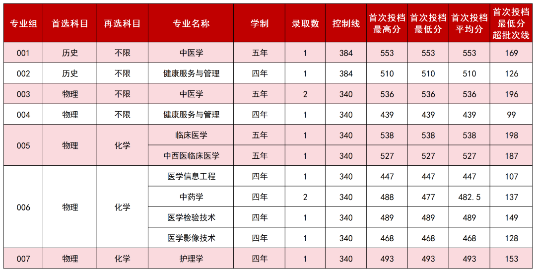 1.吉林
