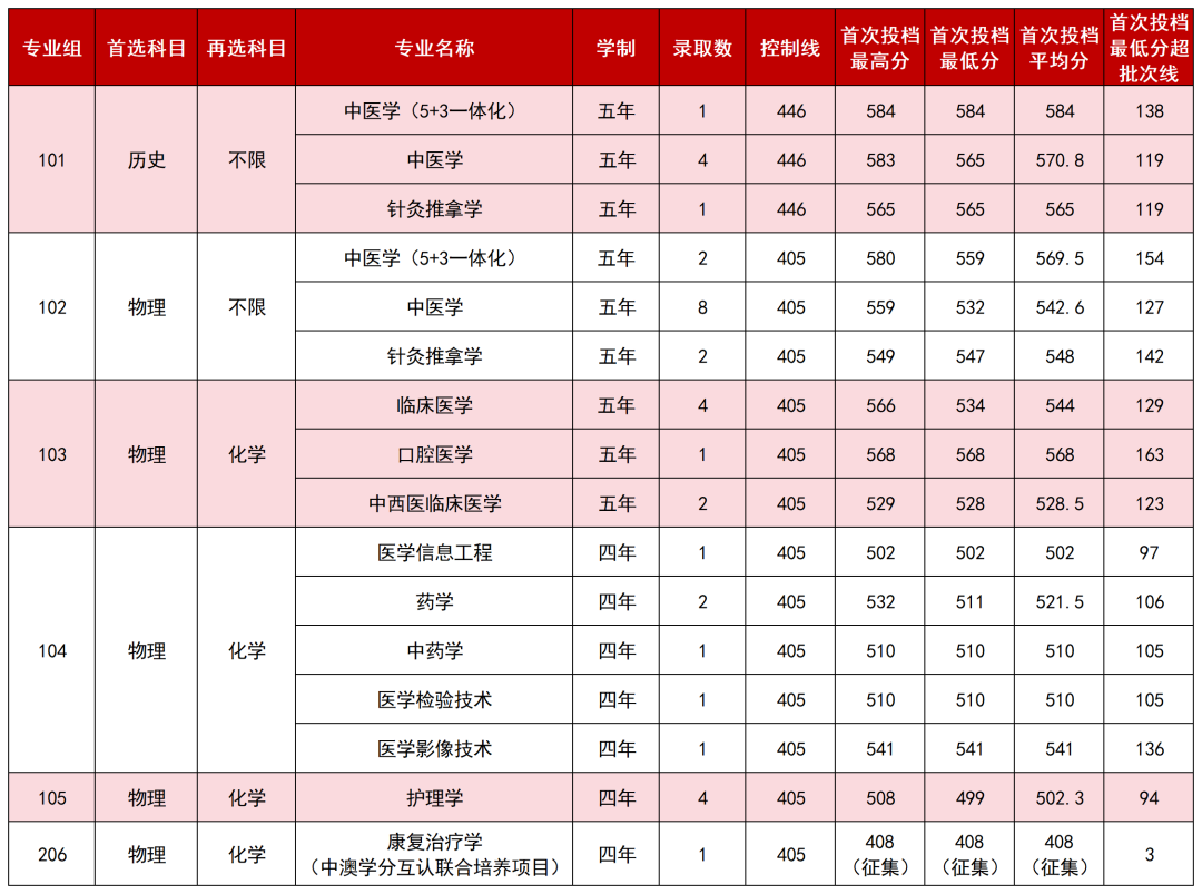 16.湖南