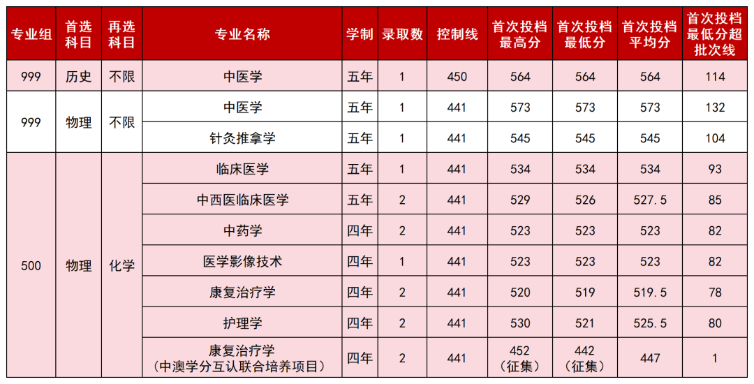 20.福建